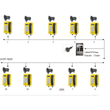 Mehrparteien-Paging-Rundfunk-System PA3